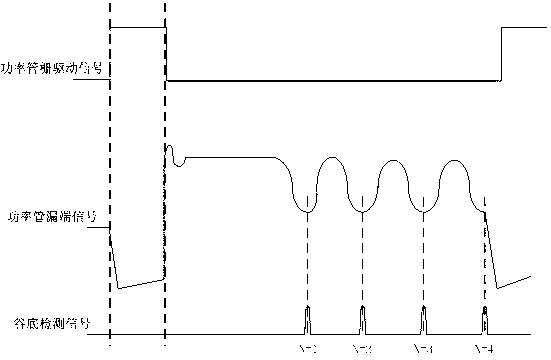 Frequency controller and switching power supply frequency control method