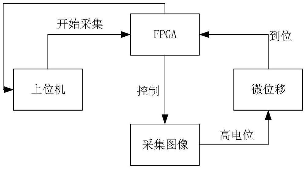 Focal plane polarization detection system calibration method