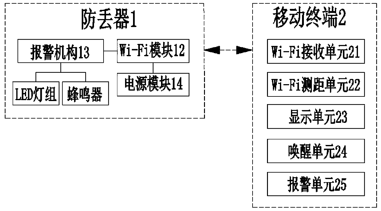 Being-away alarm system and method based on mobile phone Wi-Fi