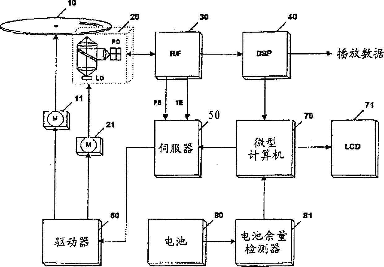 Method for providing battery information in accordance with use environment