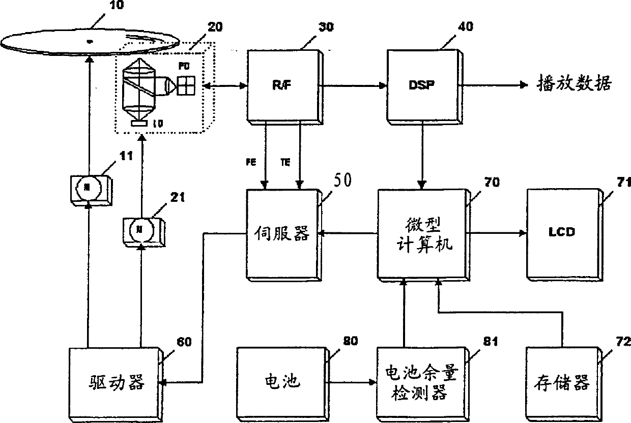 Method for providing battery information in accordance with use environment