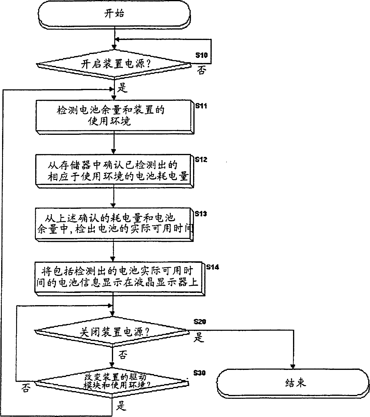 Method for providing battery information in accordance with use environment