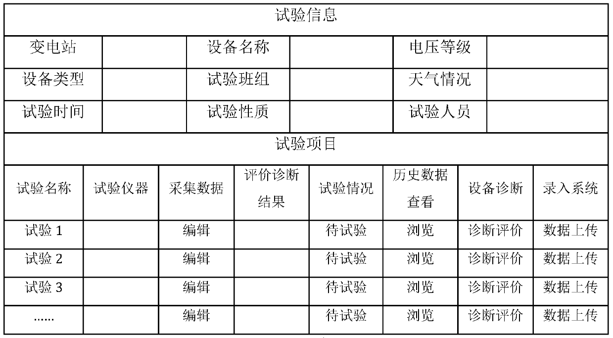 A mobile terminal for field testing of transformers and a method for processing test data