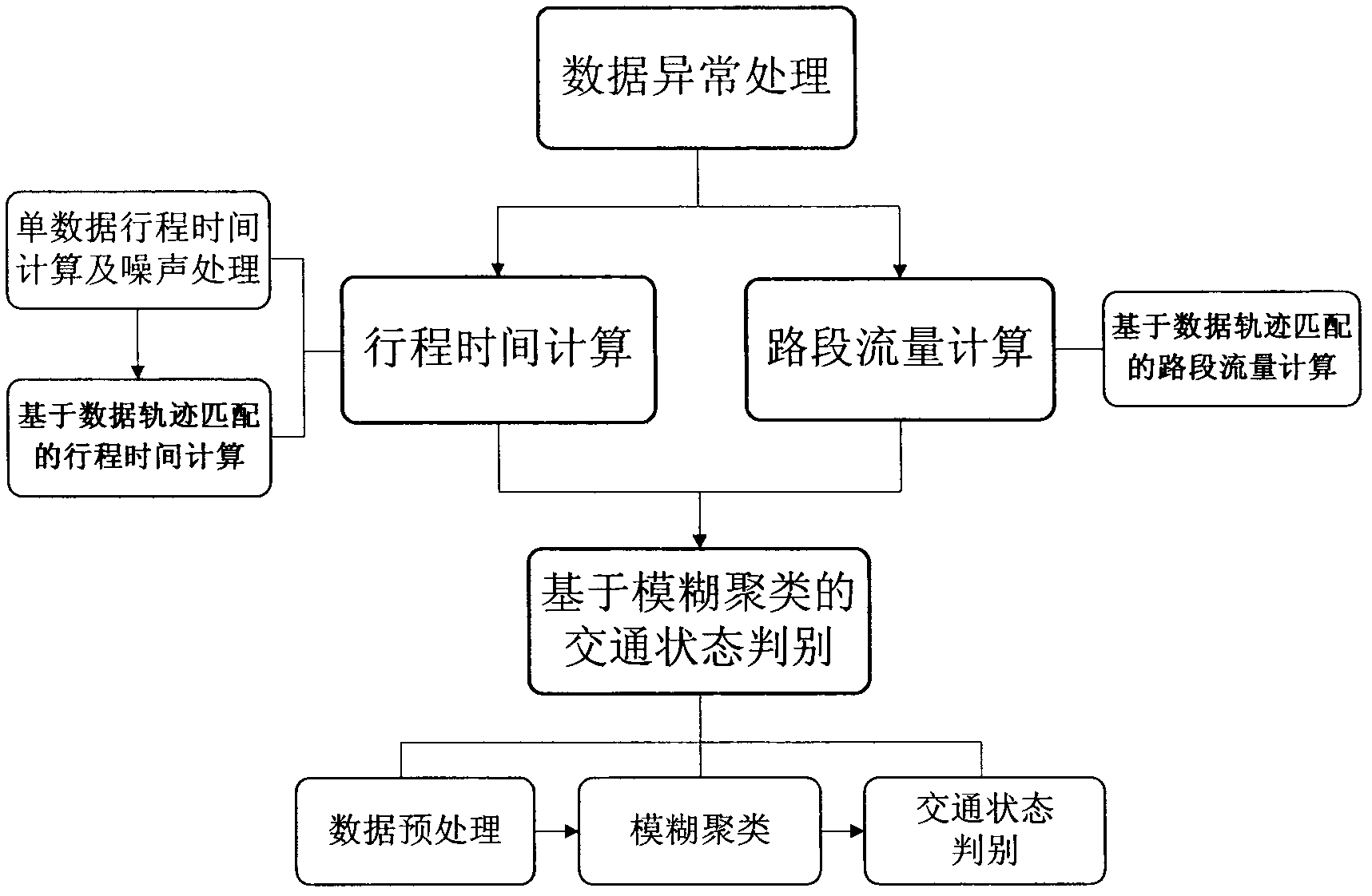 Expressway charge data track matching based traffic state recognition method