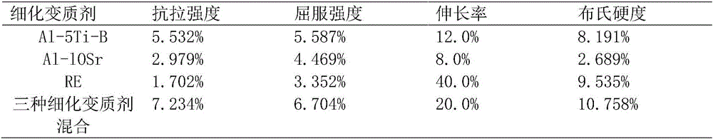 Novel high-strength corrosion-resistant building curtain wall framework