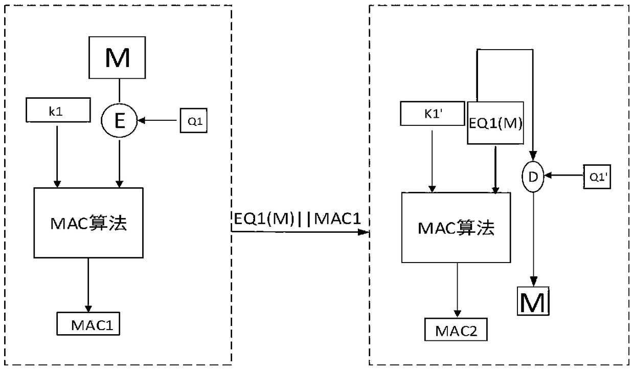 Message authentication method and system based on quantum key card