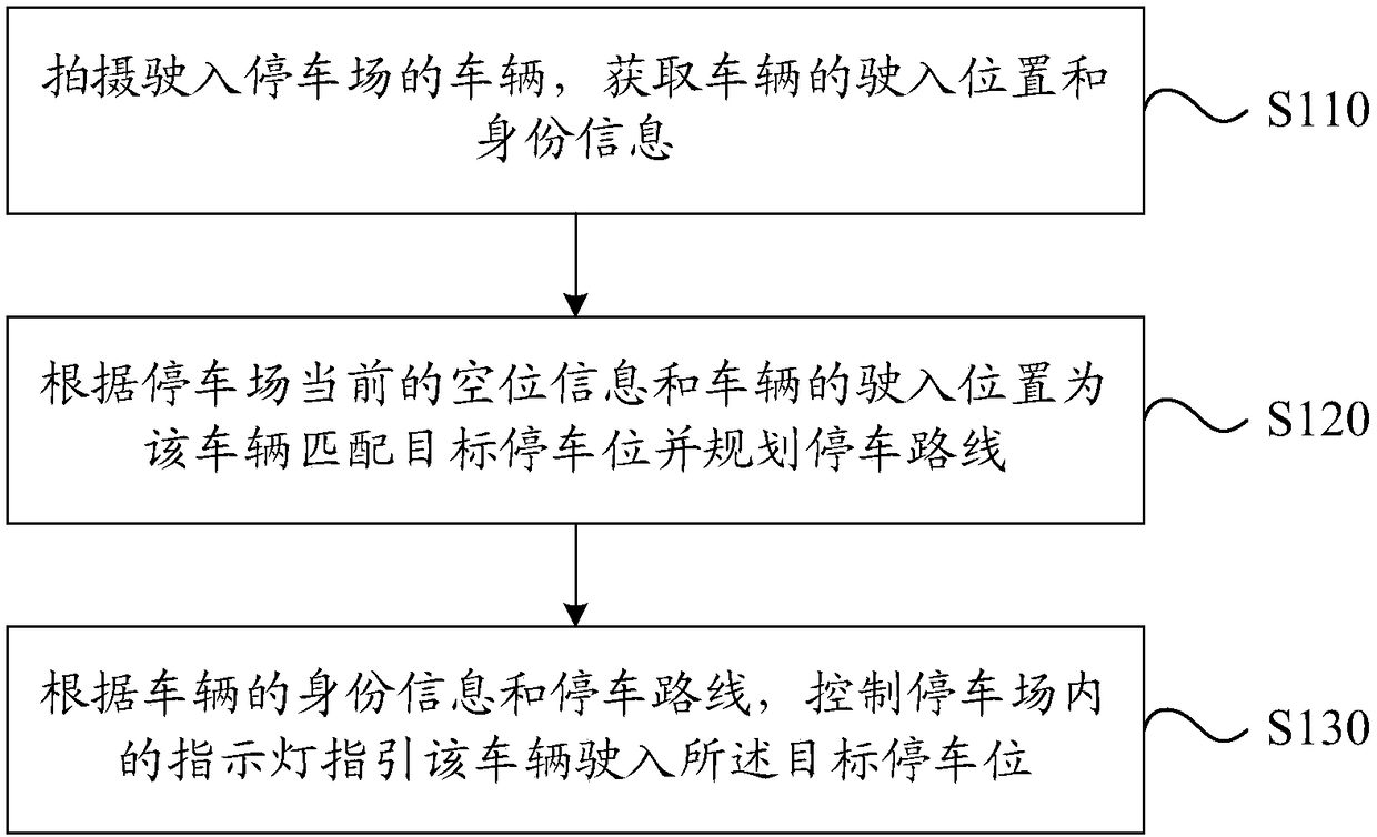 Parking space navigation method and system