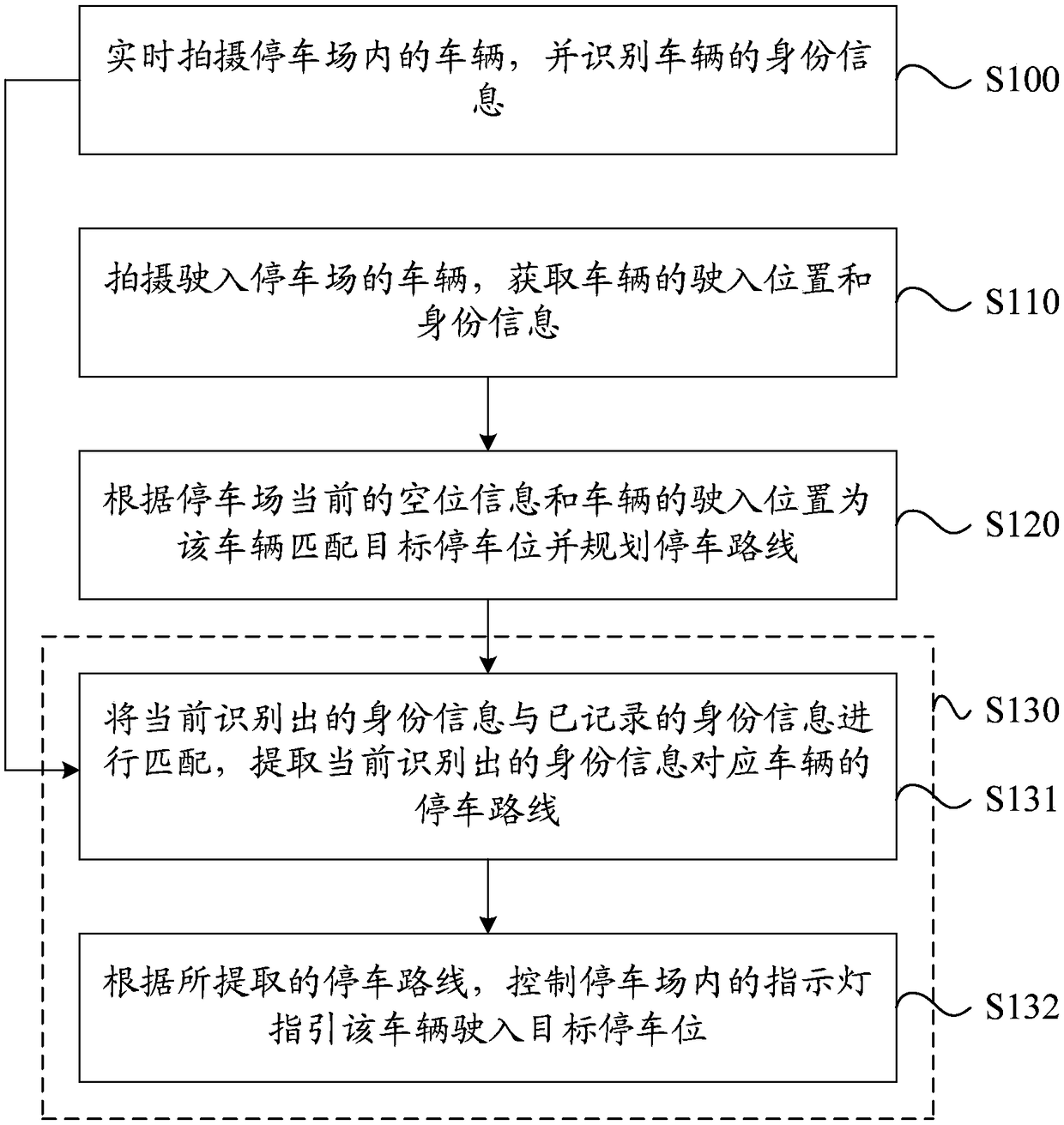 Parking space navigation method and system