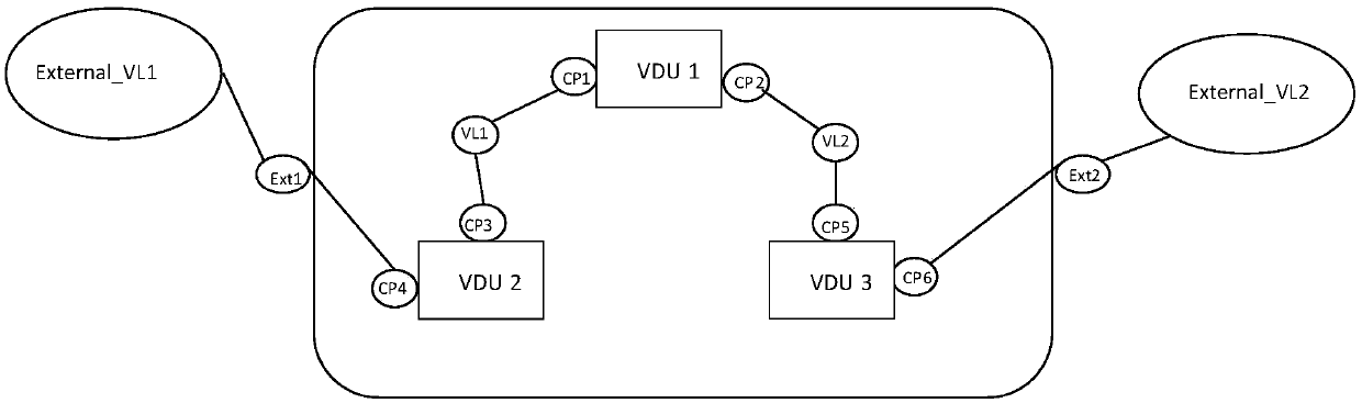 Business deployment method and device in virtualized network