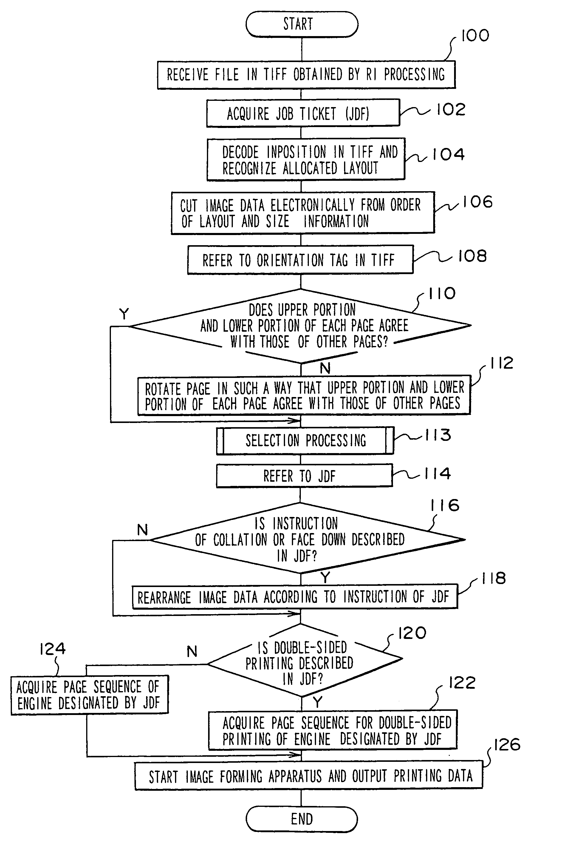 Image formation assisting device, image formation assisting method, and image formation assisting system