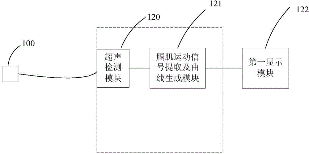 Monitor for monitoring diaphragm motion conditions