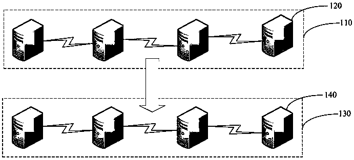 Test environment synchronization method and device, medium and electronic equipment