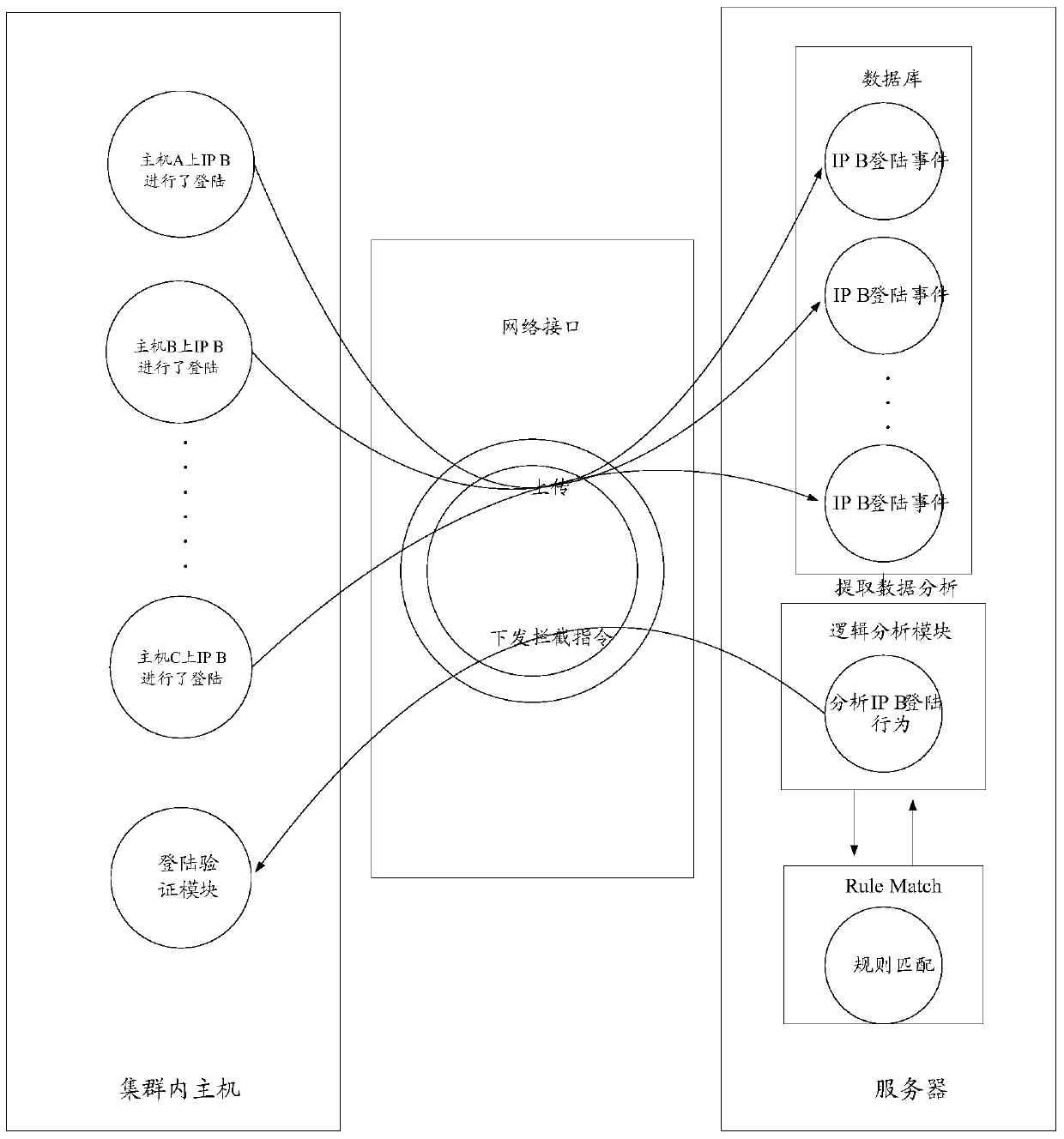 A method, device and system for preventing brute force cracking