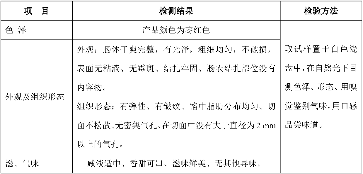 Cheese-flavored candy sausage and preparation method thereof