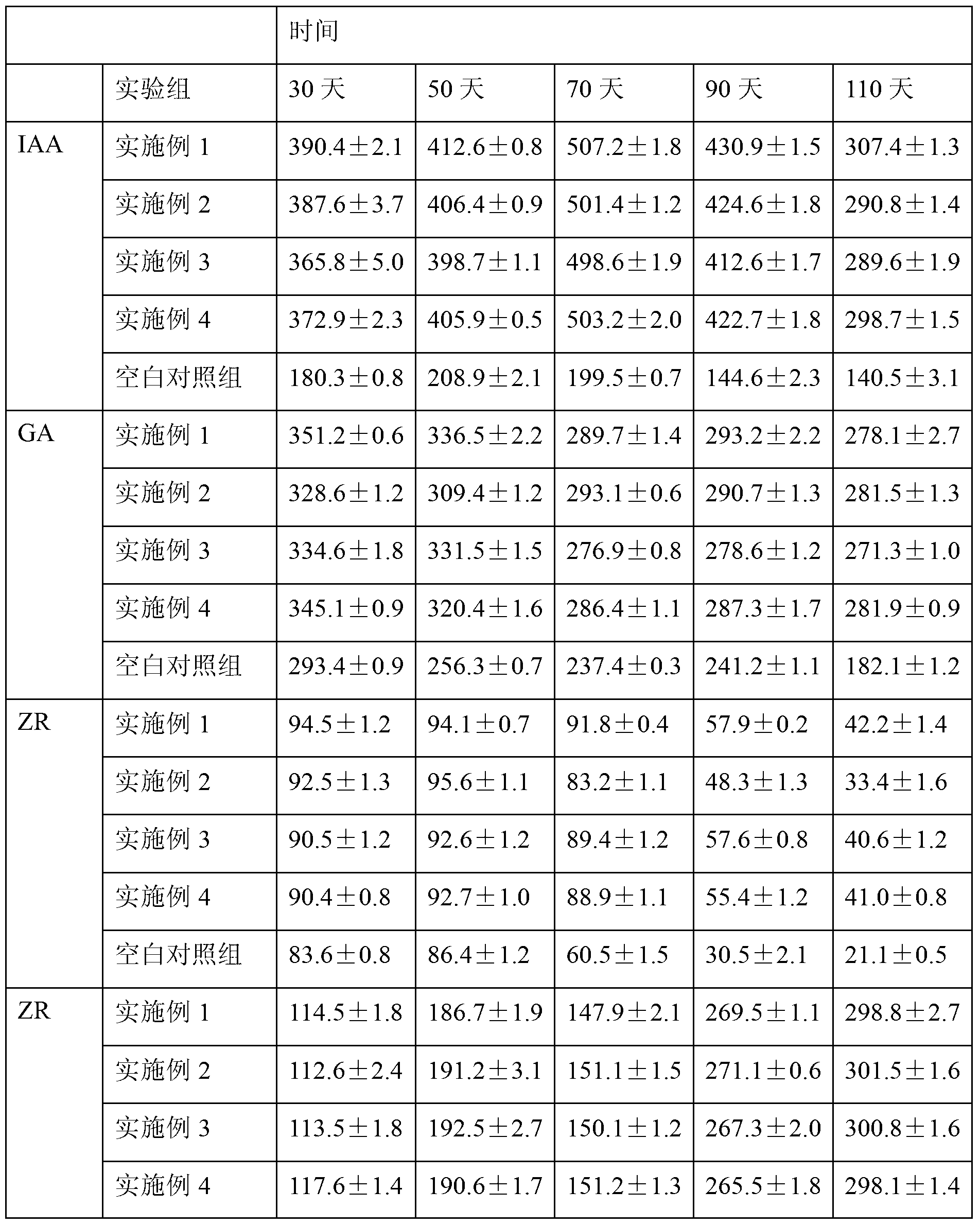 Method for carrying out industrialized production on arbuscular mycorrhizal fungi agent