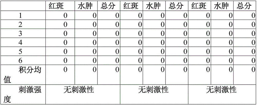 Traditional Chinese medicine suppository for treating premature ovarian failure of women and preparation method thereof