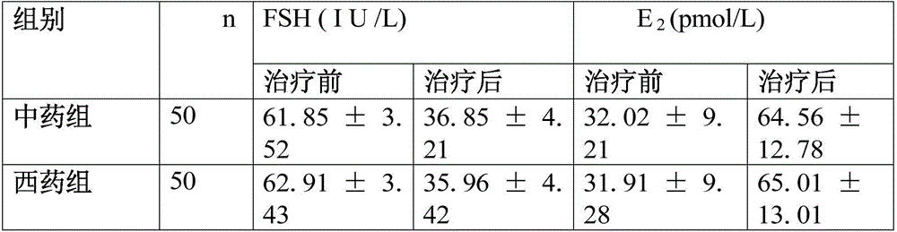 Traditional Chinese medicine suppository for treating premature ovarian failure of women and preparation method thereof