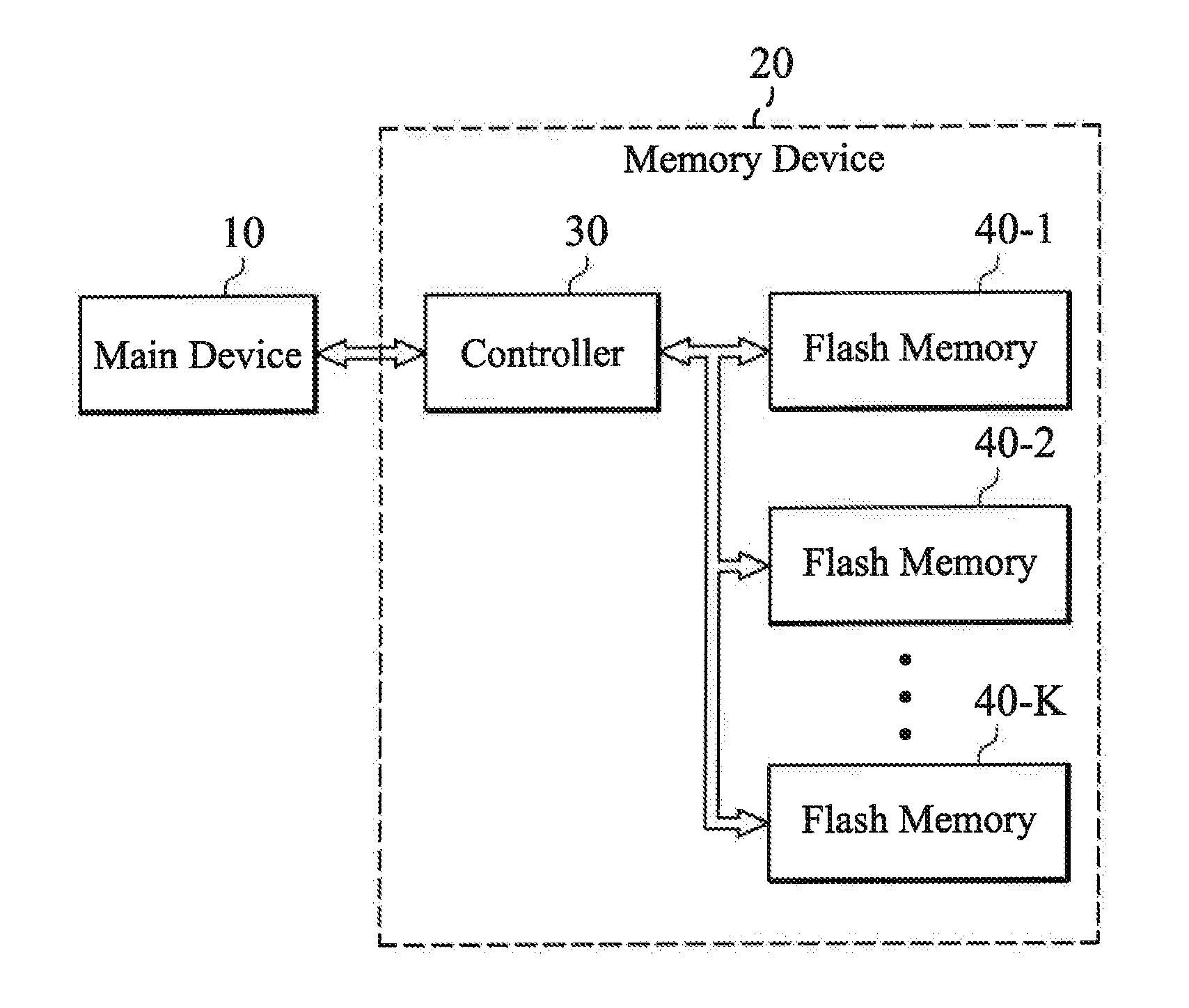 Memory device and redundancy method thereof