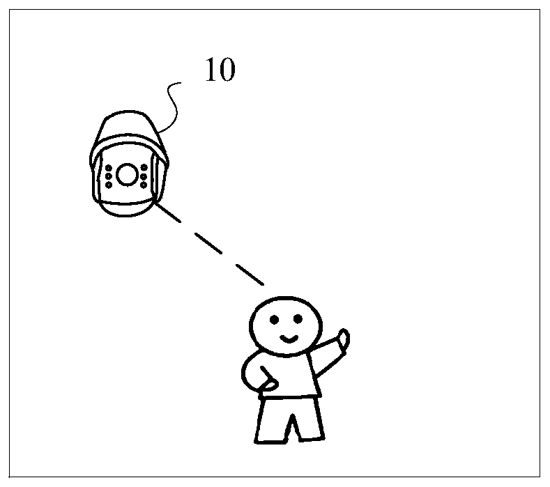 Face clustering method and device