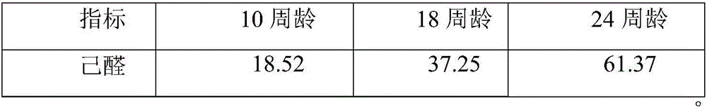 Method of producing breeds of small stress-resistant spotted-brown chickens