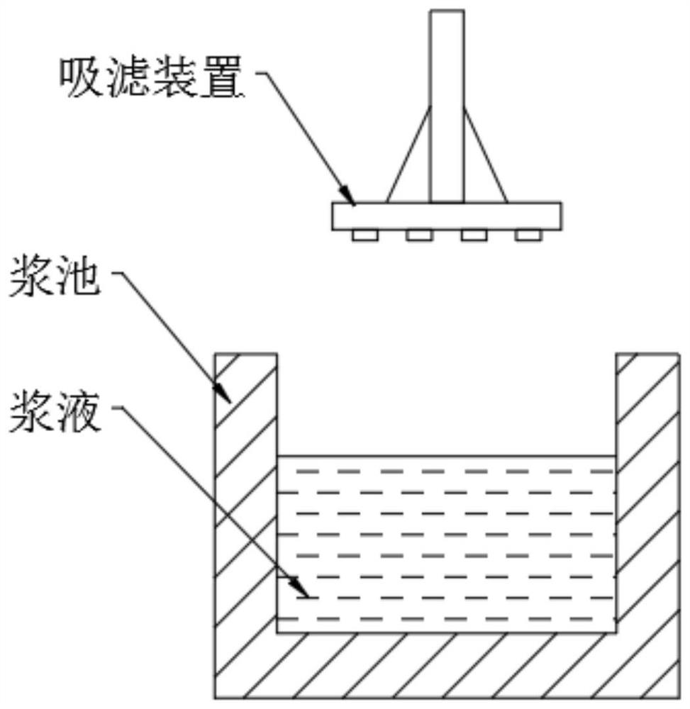 A Secondary Slurry Suction Compensation Technology Method for Eliminating Surface Defects of Pulp Molded Products