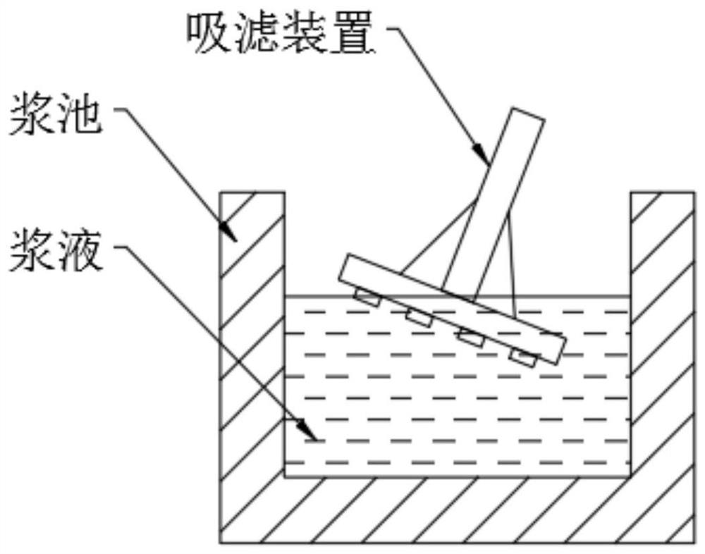 A Secondary Slurry Suction Compensation Technology Method for Eliminating Surface Defects of Pulp Molded Products