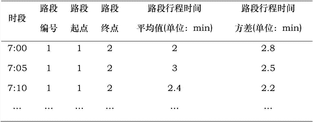 Road segment correlation considering time-varying random network dynamic path search method