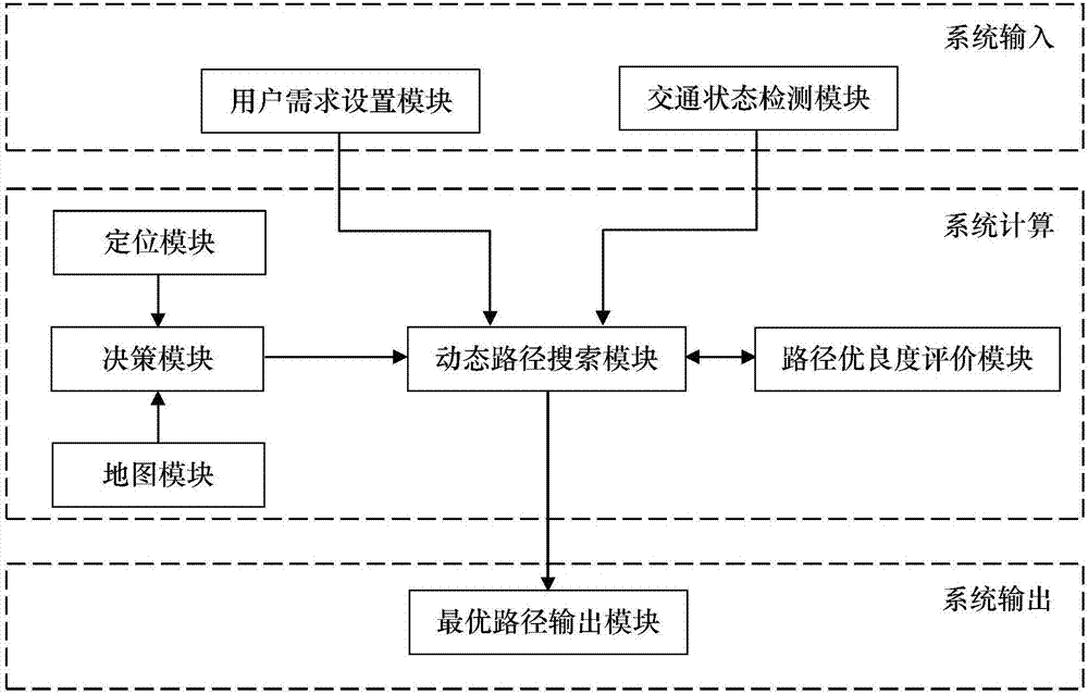 Road segment correlation considering time-varying random network dynamic path search method