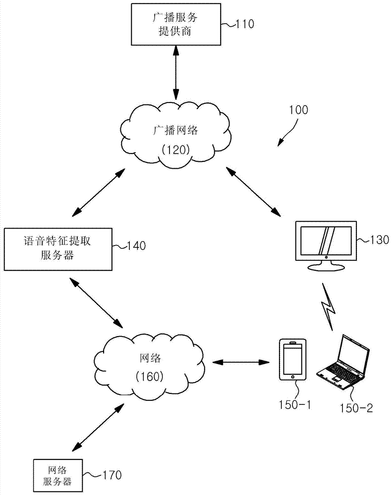 Method and system for providing additional information on broadcast content