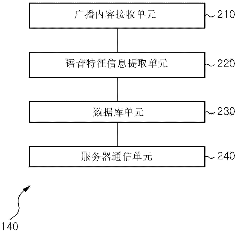 Method and system for providing additional information on broadcast content