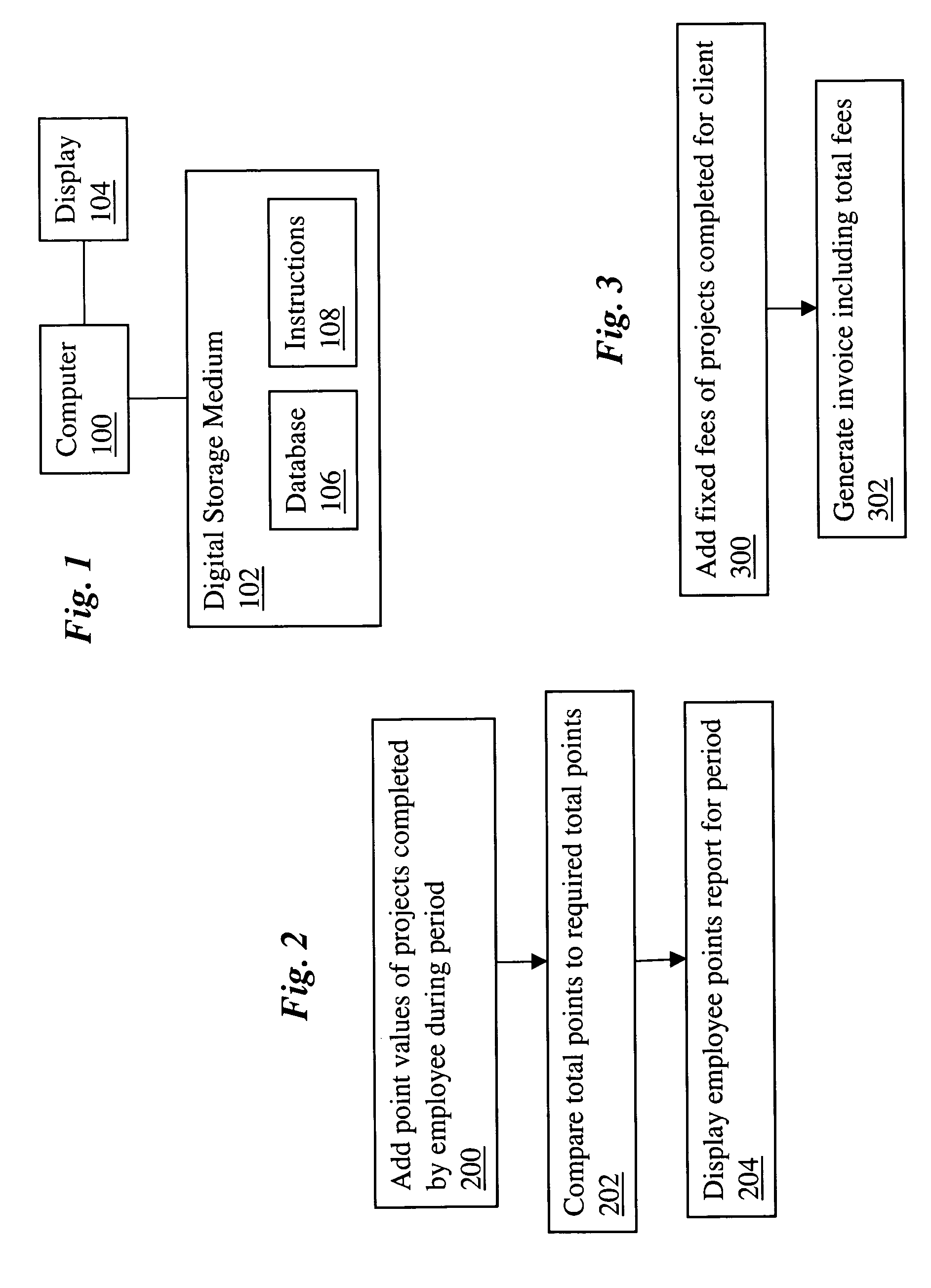 Professional service management using project-based point system