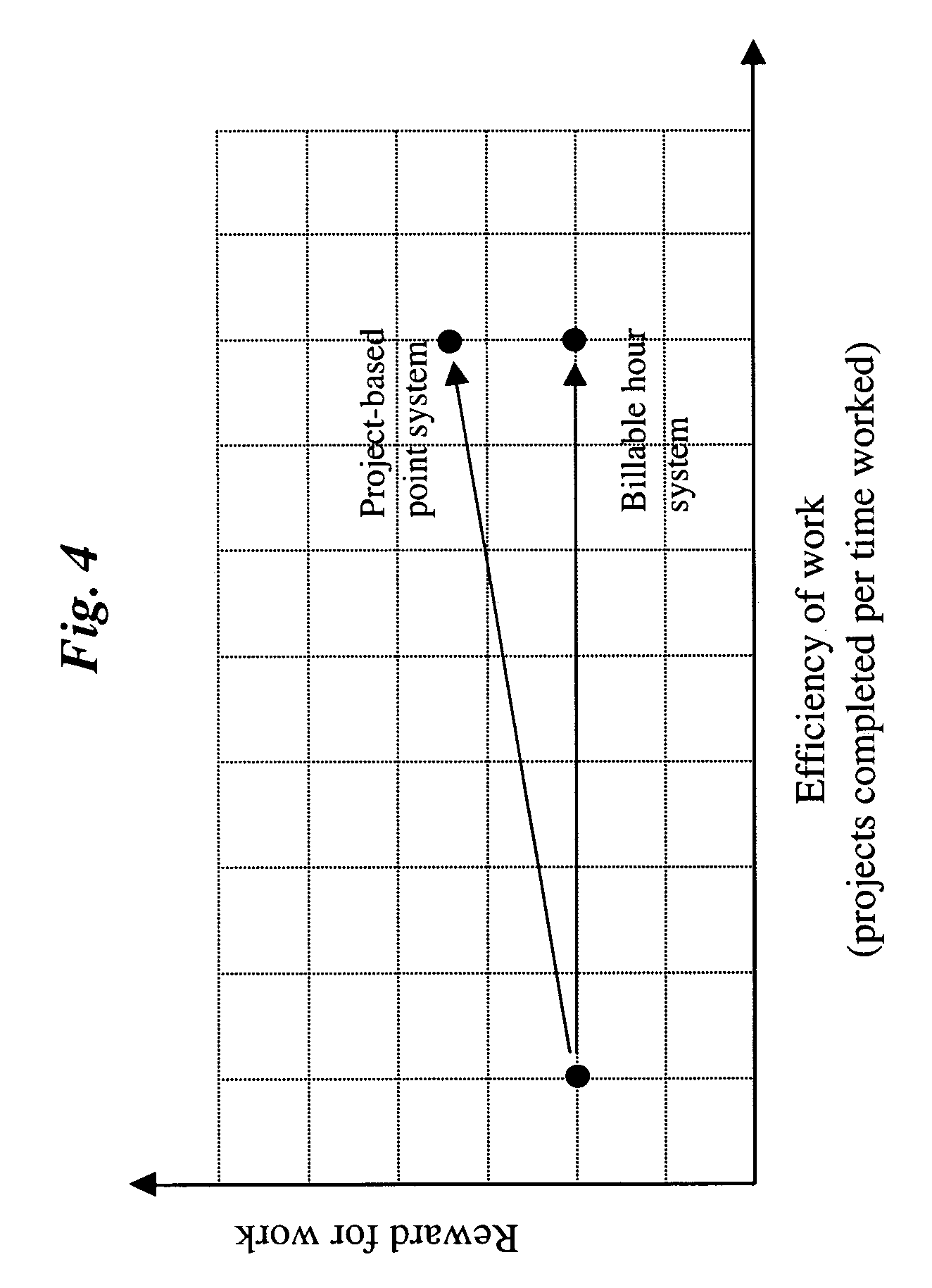 Professional service management using project-based point system