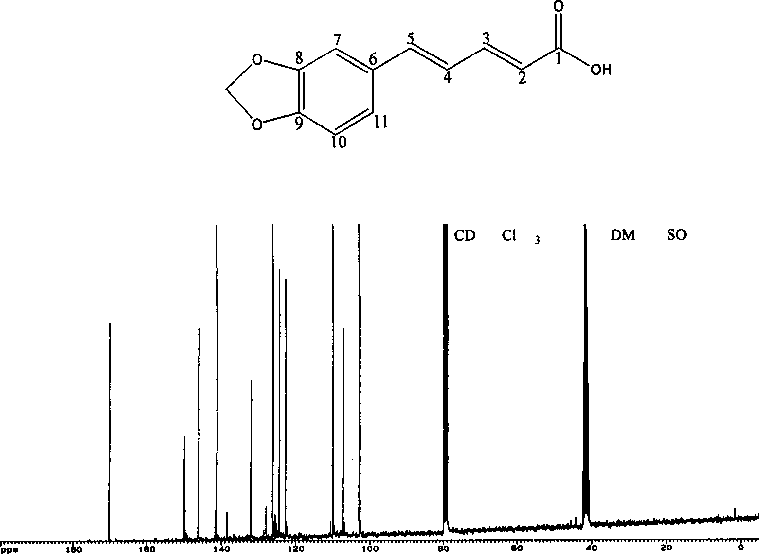 Application of compound of esters of piperic acid in preparing hypolipidemic or health products