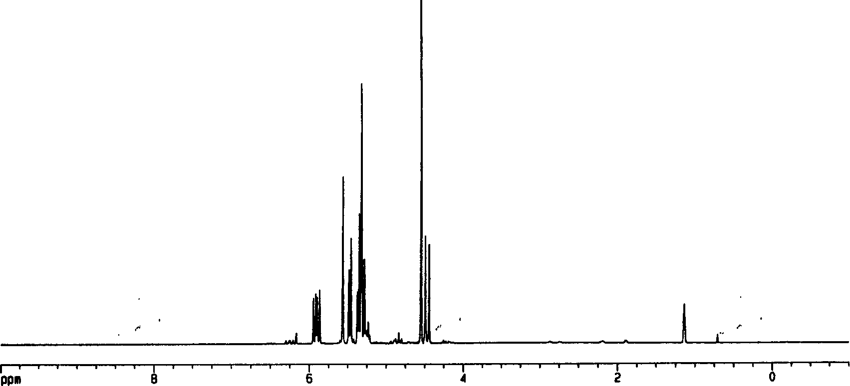 Application of compound of esters of piperic acid in preparing hypolipidemic or health products