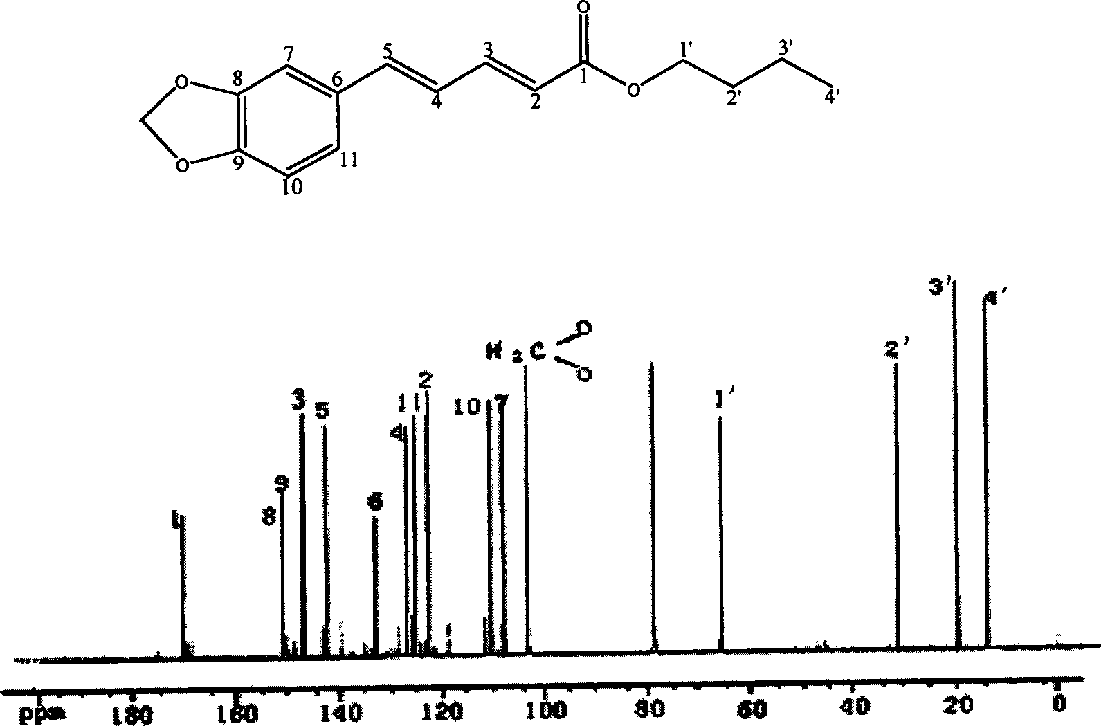 Application of compound of esters of piperic acid in preparing hypolipidemic or health products