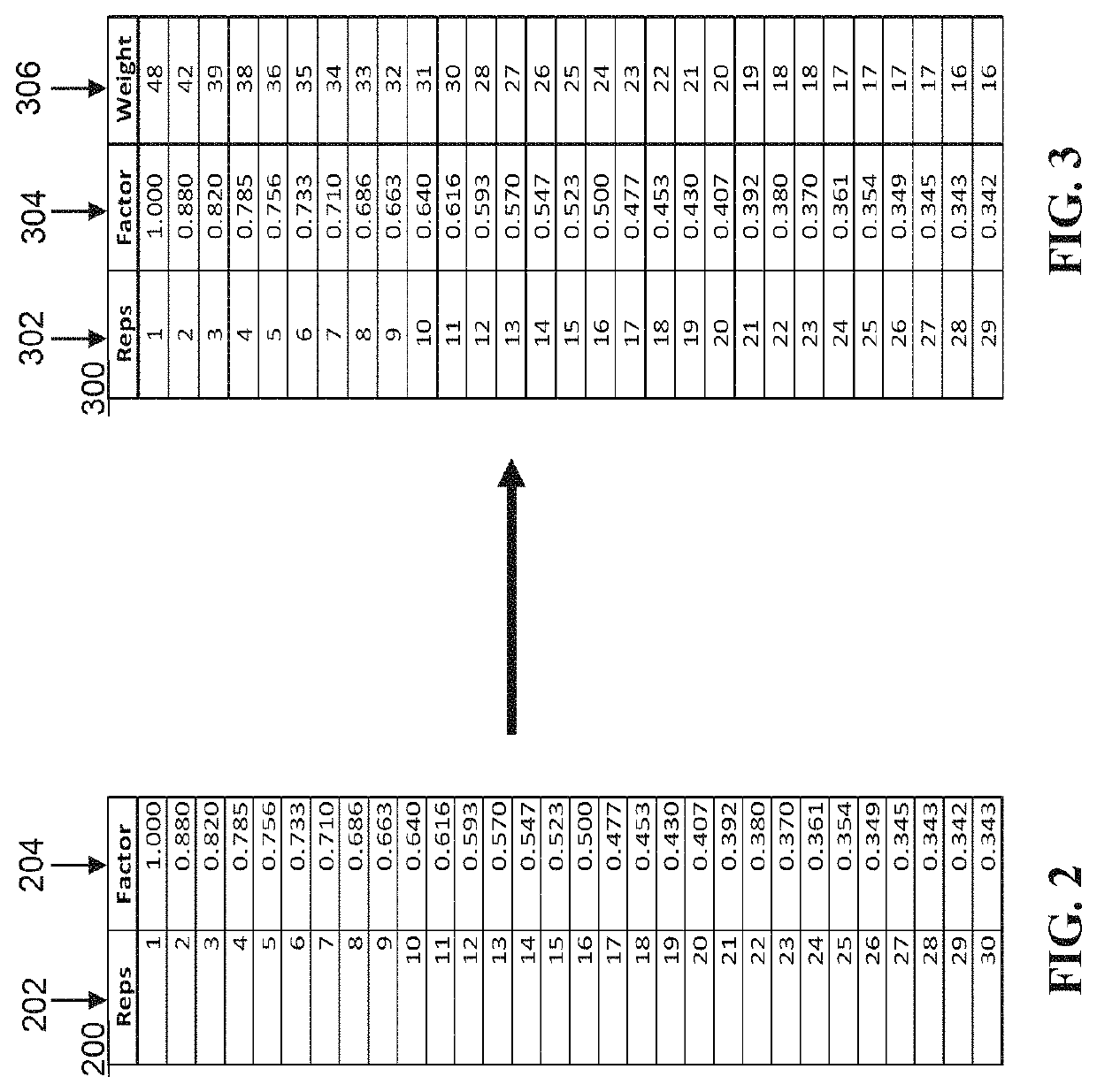 Ideal target weight training recommendation system and method