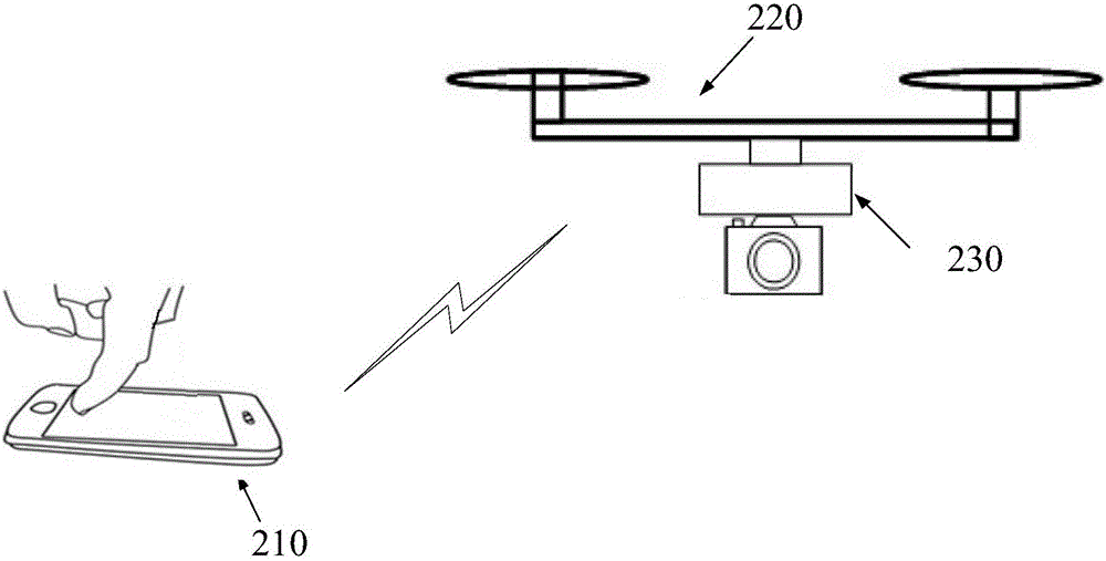 Remote control method, device and system