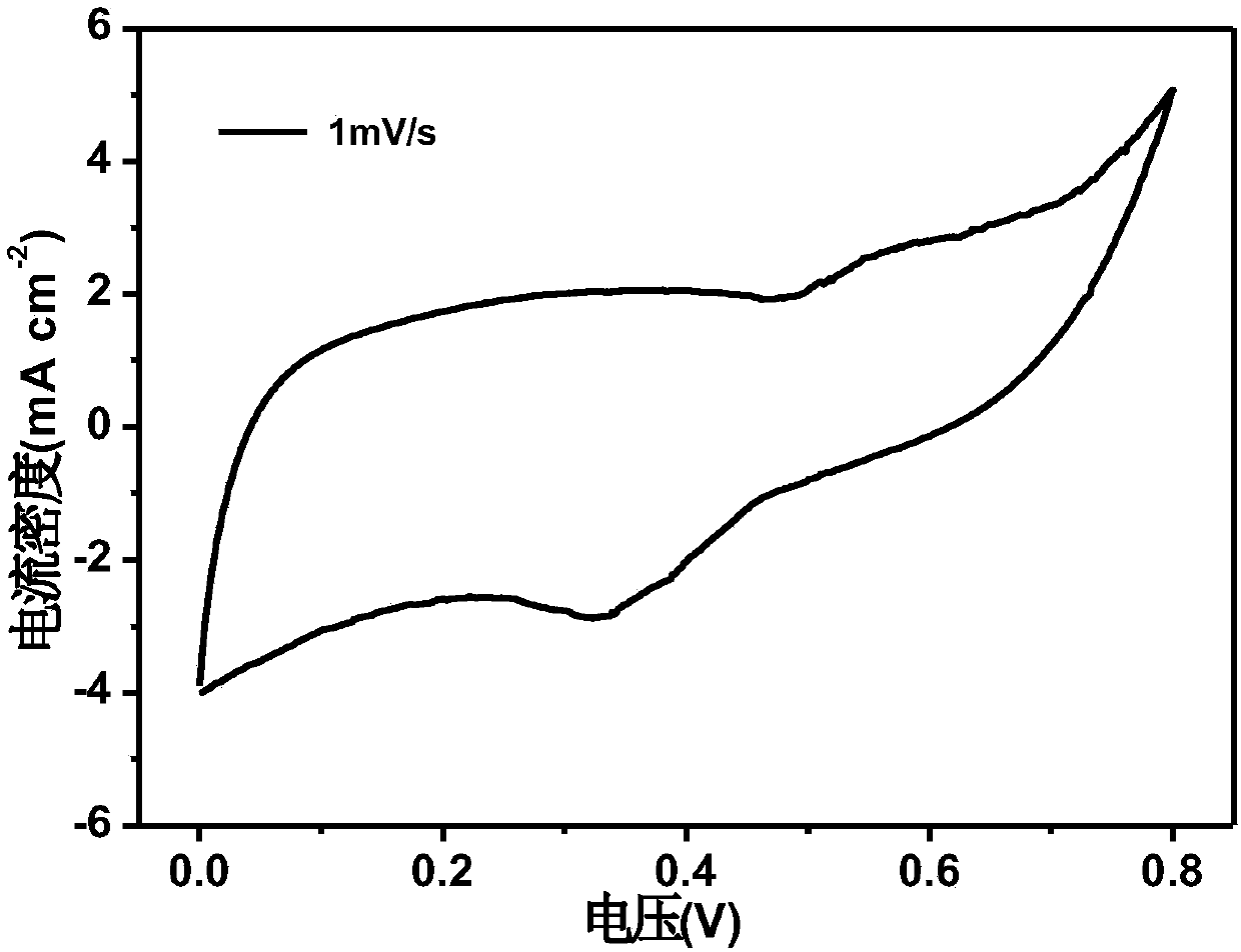 Wood base compounding electrode material and preparing method thereof