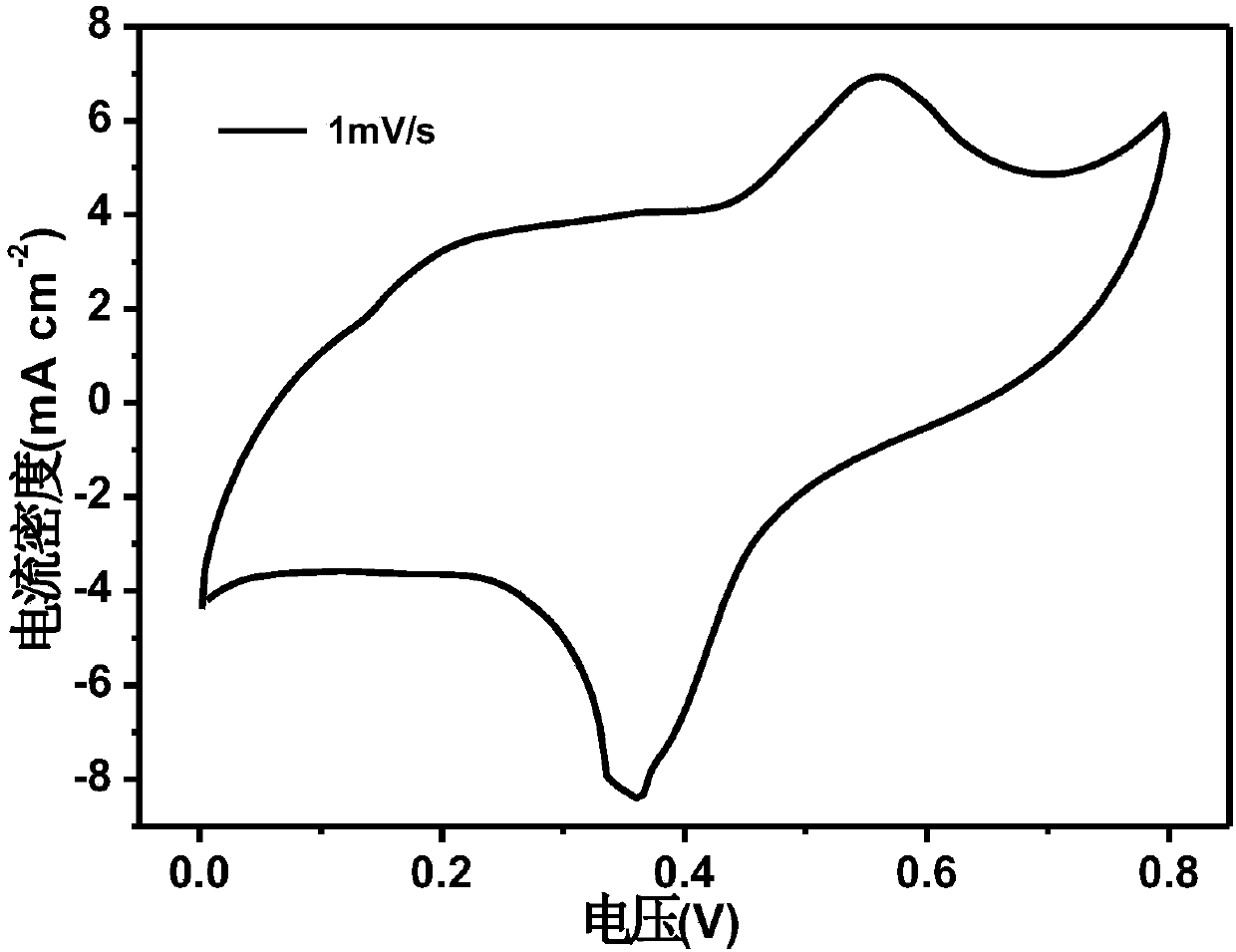 Wood base compounding electrode material and preparing method thereof