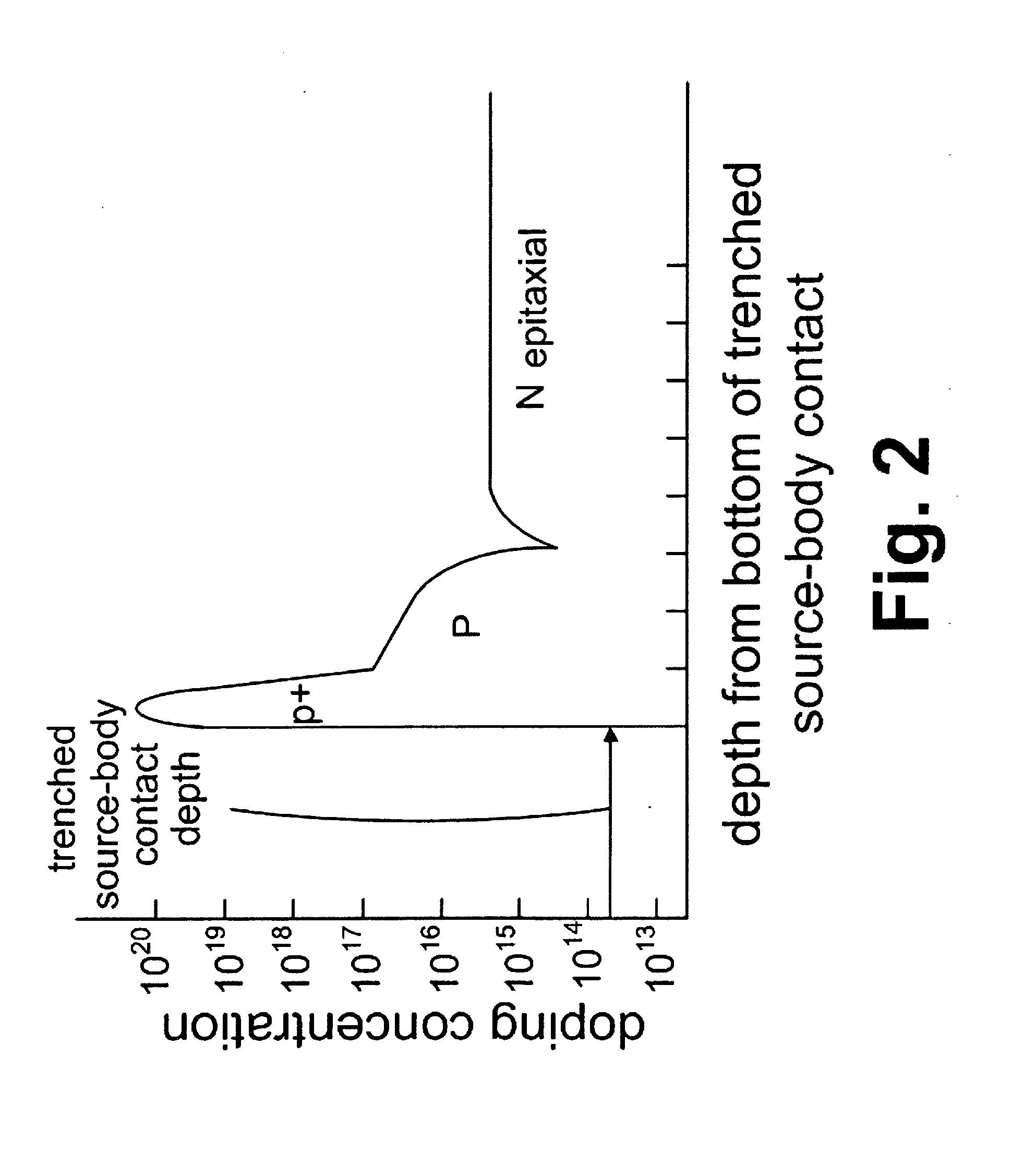 Avalanche capability improvement in power semiconductor devices