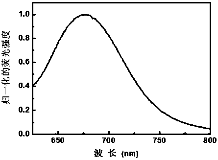 Fluorescent probe compound for selenium protein detection and preparation method thereof