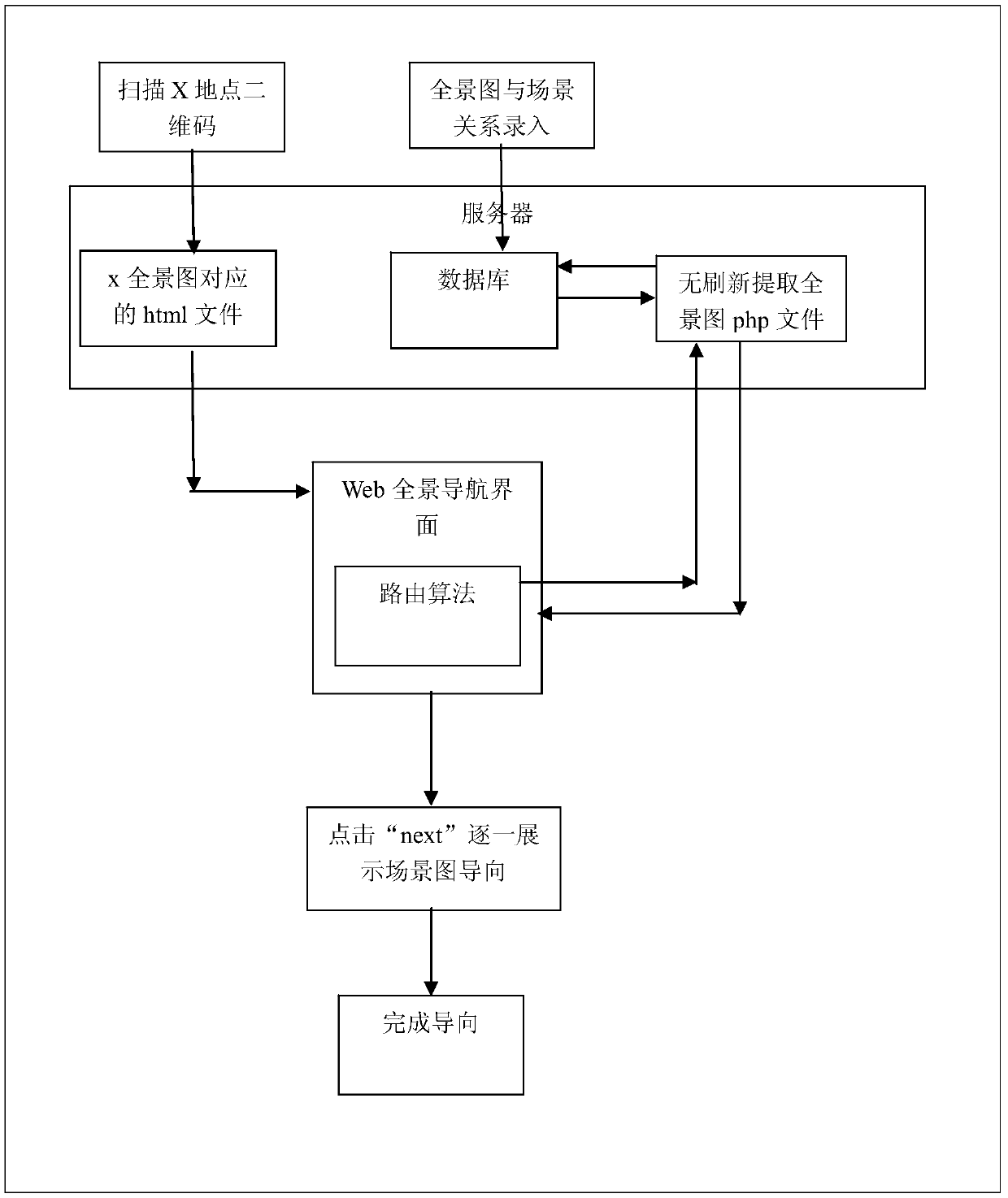 QR code-based indoor positioning and routing panorama guiding method