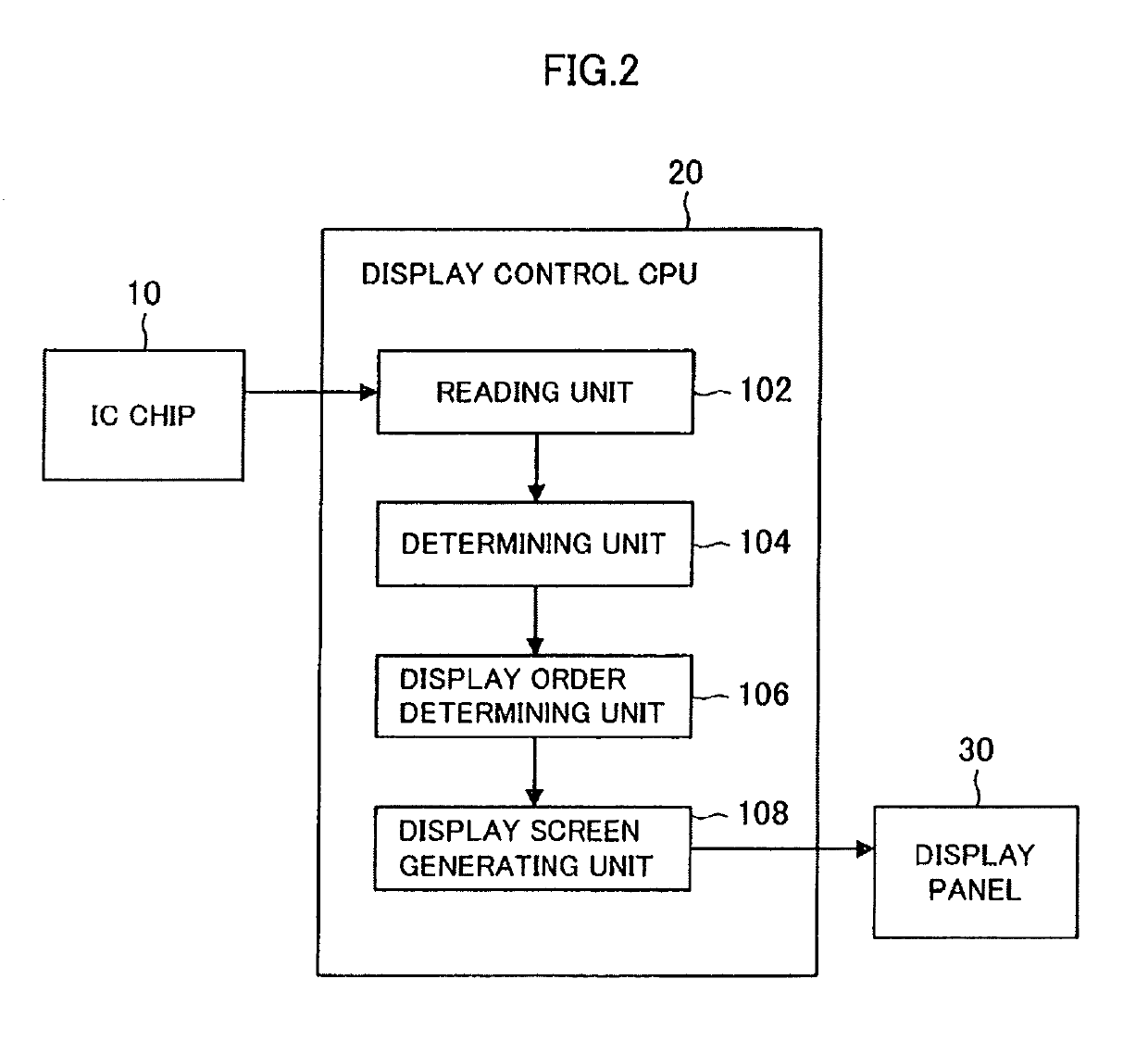 Display apparatus and display method