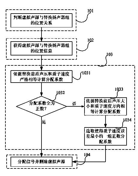 Method for simplifying five-loudspeaker system to four-loudspeaker system