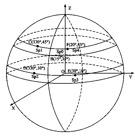 Method for simplifying five-loudspeaker system to four-loudspeaker system