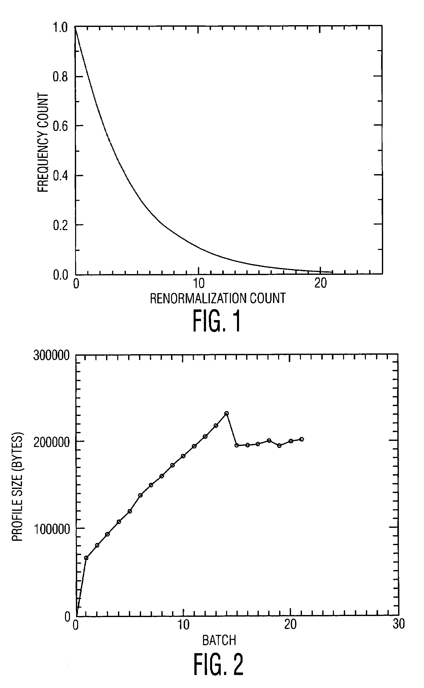 Controlling the growth of a feature frequency profile by deleting selected frequency counts of features of events