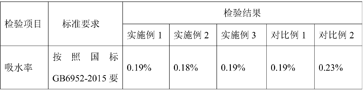 A metal glaze prepared by recycling iron impurities from sanitary ceramics and its method