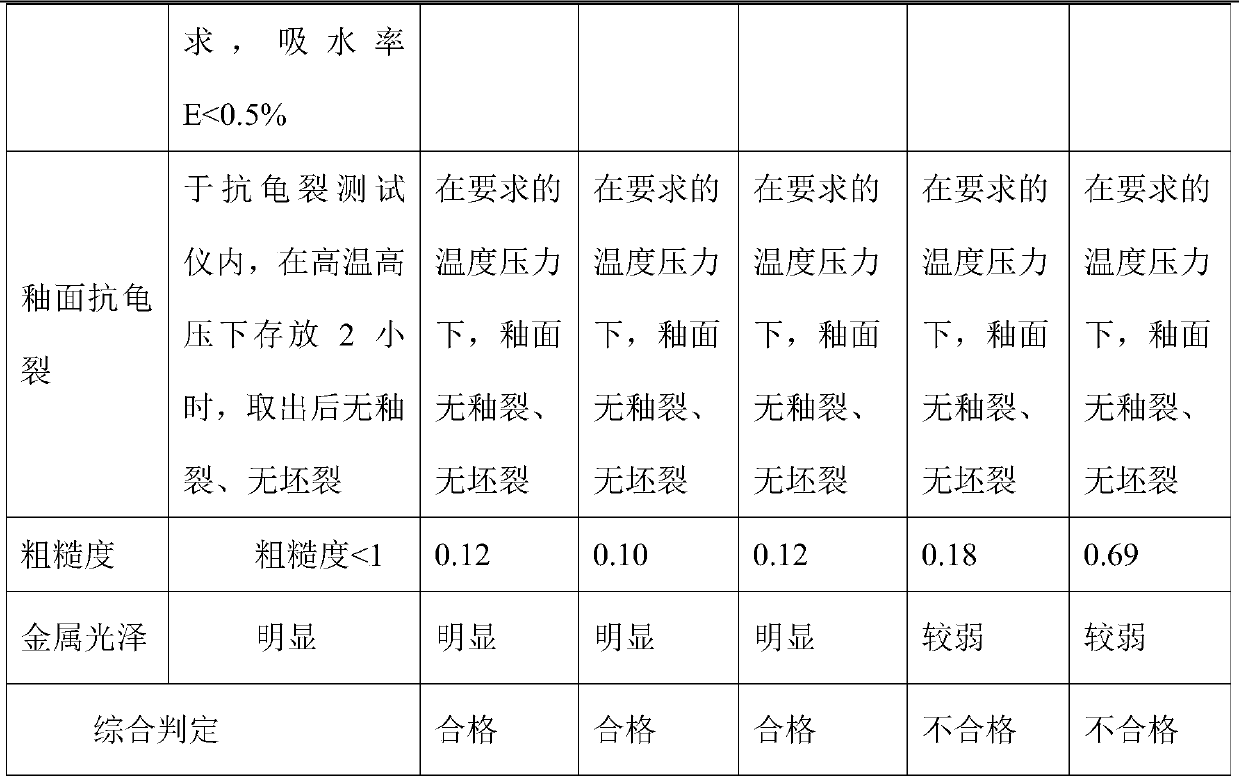 A metal glaze prepared by recycling iron impurities from sanitary ceramics and its method