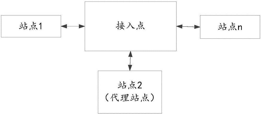 Method, system and access point for sending beacon frame