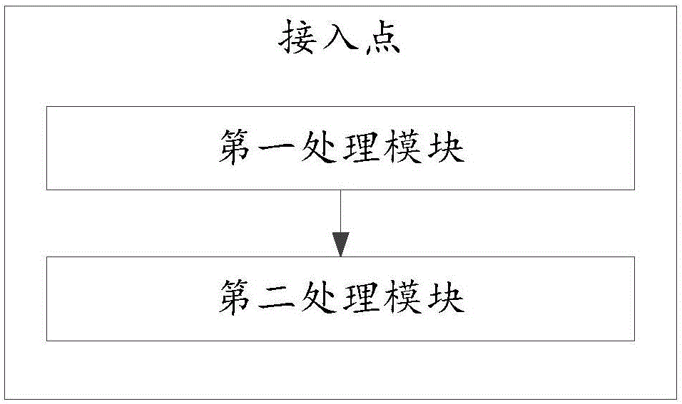 Method, system and access point for sending beacon frame